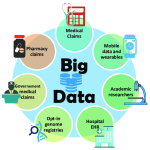 big data healthcare