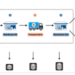 blockchain dalam sektor kesihatan