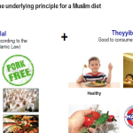 halal ciri2