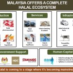 malaysia halal ekosistem